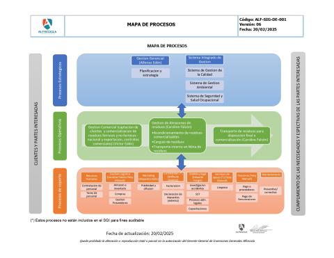 Mapa de Prcesos