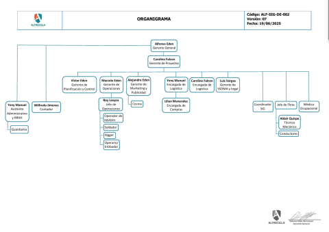 Organigrama